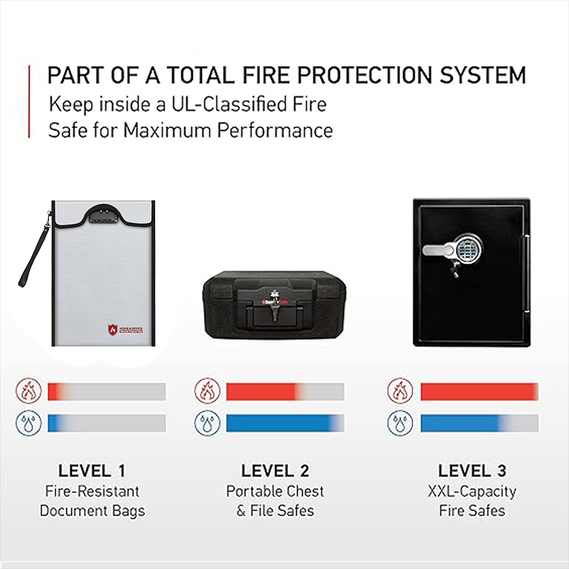 A4 Fireproof File Bag Waterpro - đánh giá và giá Home Office Passport